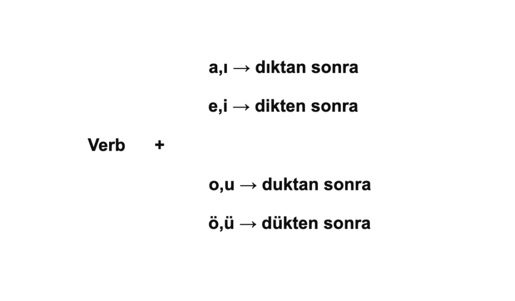 diktan sonra rule