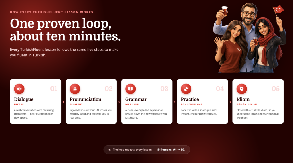 Lesson loop TurkishFluent
